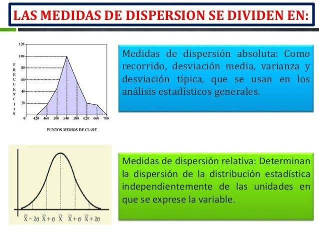 Medidas De Dispersión
