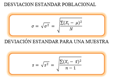 Medidas De Dispersión Para Datos No Agrupados